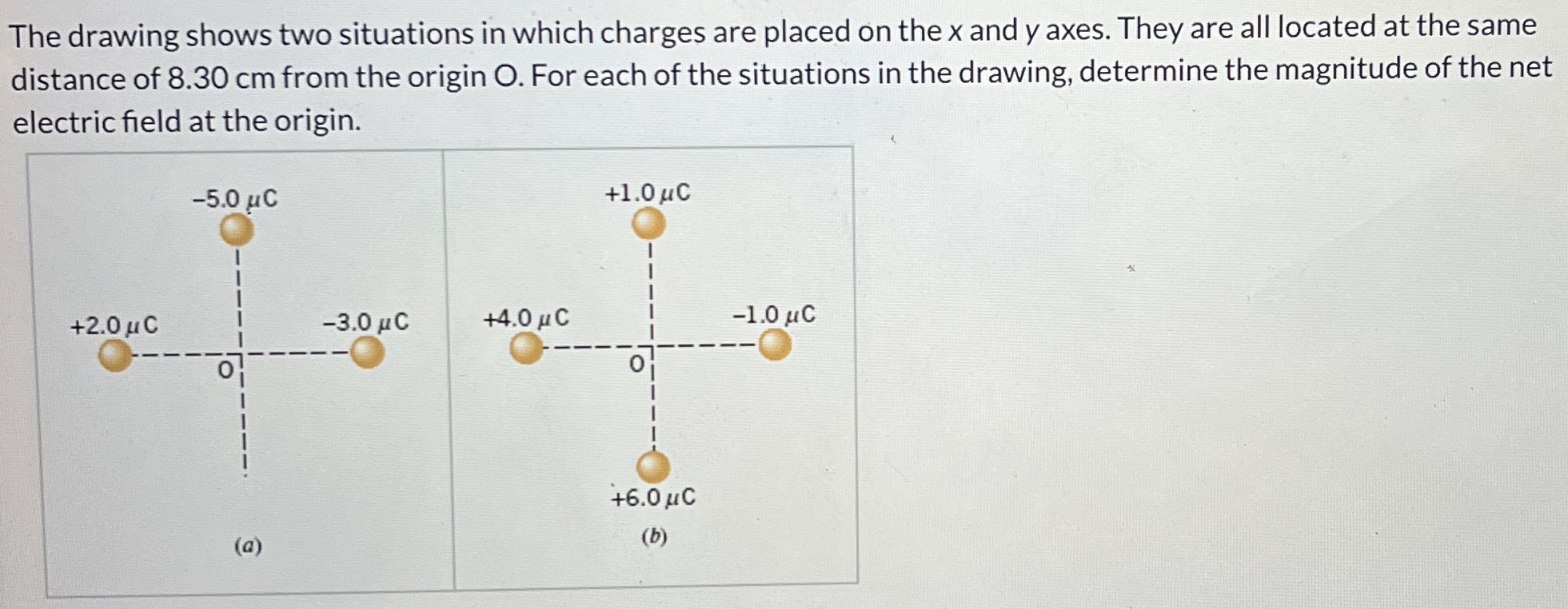 The drawing shows two situations in which charges are placed on the x and y axes. They are all located at the same distance of 8.30 cm from the origin O. For each of the situations in the drawing, determine the magnitude of the net electric field at the origin.