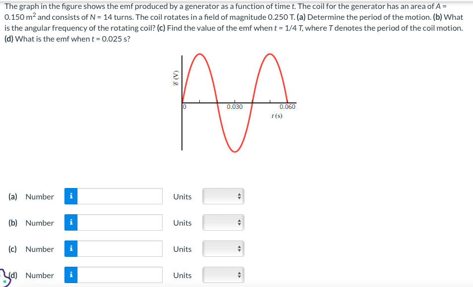 The graph in the figure shows the emf produced by a generator as a function of time t. The coil for the generator has an area of A = 0.150 m2 and consists of N = 14 turns. The coil rotates in a field of magnitude 0.250 T. (a) Determine the period of the motion. (b) What is the angular frequency of the rotating coil? (c) Find the value of the emf when t = 1/4 T, where T denotes the period of the coil motion. (d) What is the emf when t = 0.025 s? (a) Number Units (b) Number Units (c) Number Units (d) Number Units