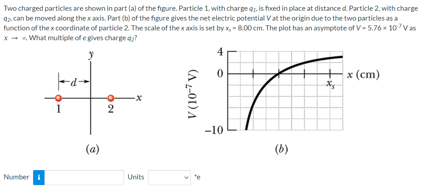 Two charged particles are shown in part (a) of the figure. Particle 1, with charge q1, is fixed in place at distance d. Particle 2 , with charge q2, can be moved along the x axis. Part (b) of the figure gives the net electric potential V at the origin due to the two particles as a function of the x coordinate of particle 2. The scale of the x axis is set by xs = 8.00 cm. The plot has an asymptote of V = 5.76×10−7 V as x → ∞. What multiple of e gives charge q2? (a) (b) Number Units *e