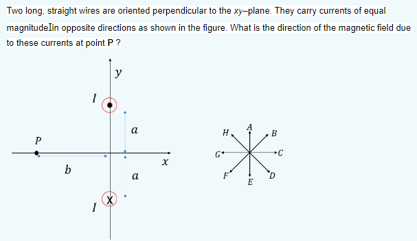 Two long, straight wires are oriented perpendicular to the xy-plane. They carry currents of equal magnitudeIin opposite directions as shown in the figure. What is the direction of the magnetic field due to these currents at point P?