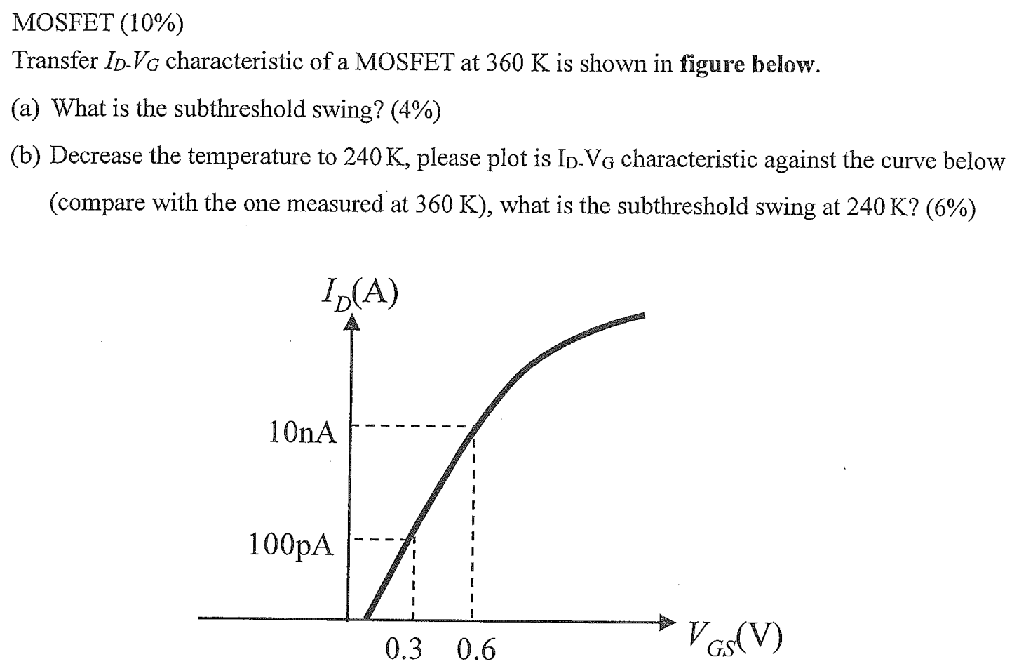 MOSFET (10%) Transfer ID−VG characteristic of a MOSFET at 360 K is shown in figure below. (a) What is the subthreshold swing? (4%) (b) Decrease the temperature to 240 K, please plot is ID-VG characteristic against the curve below (compare with the one measured at 360 K), what is the subthreshold swing at 240 K? ( 6%)