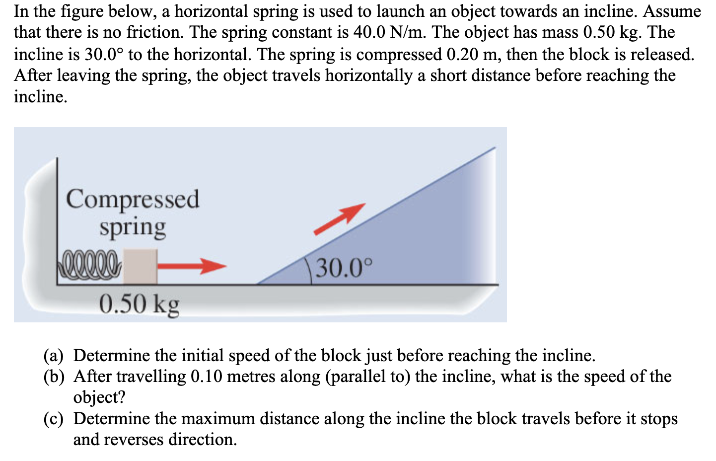 In the figure below, a horizontal spring is used to launch an object towards an incline. Assume that there is no friction. The spring constant is 40.0 N/m. The object has mass 0.50 kg. The incline is 30.0∘ to the horizontal. The spring is compressed 0.20 m, then the block is released. After leaving the spring, the object travels horizontally a short distance before reaching the incline. (a) Determine the initial speed of the block just before reaching the incline. (b) After travelling 0.10 metres along (parallel to) the incline, what is the speed of the object? (c) Determine the maximum distance along the incline the block travels before it stops and reverses direction.