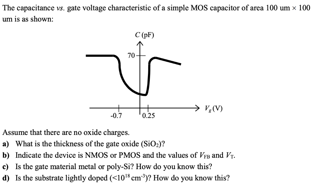 The capacitance vs. gate voltage characteristic of a simple MOS capacitor of area 100 um×100 um is as shown: Assume that there are no oxide charges. a) What is the thickness of the gate oxide (SiO2)? b) Indicate the device is NMOS or PMOS and the values of VFB and VT. c) Is the gate material metal or poly-Si? How do you know this? d) Is the substrate lightly doped ( < 1018 cm−3) ? How do you know this?