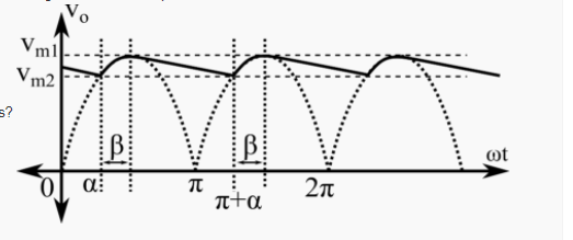 In the diode bridge rectifier circuit shown in figure, if current i = 10+0.2 sin(ωt) Amperes, and average value of load current is 10 Amperes. Then what will be the approximate value of the capacitor current (ic) marked in the figure? The output voltage waveform for the circuit shown in Q.4 is shown in figure. If value of Capacitor is 1.5mF, Vm1 = 200 Volts and Vm2 = 190 Volts, then find the Energy lost by the capacitor during discharge period in Joules? 