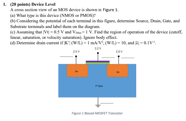 Device Level A cross section view of an MOS device is shown in Figure