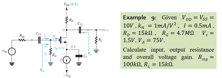 Example 9: Given VDD = VSS = 10 V, kn = 1 mA/V2, I = 0.5 mA, RD = 15 kΩ, RG = 4.7 MΩ Vt = 1.5 V, VA = 75 V. Calculate input, output resistance and overall voltage gain. Rsig = 100 kΩ, RL = 15 kΩ.