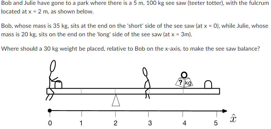 Bob and Julie have gone to a park where there is a 5 m, 100 kg see saw (teeter totter), with the fulcrum located at x = 2 m, as shown below. Bob, whose mass is 35 kg, sits at the end on the 'short' side of the see saw (at x = 0), while Julie, whose mass is 20 kg, sits on the end on the 'long' side of the see saw (at x = 3 m). Where should a 30 kg weight be placed, relative to Bob on the x-axis, to make the see saw balance?