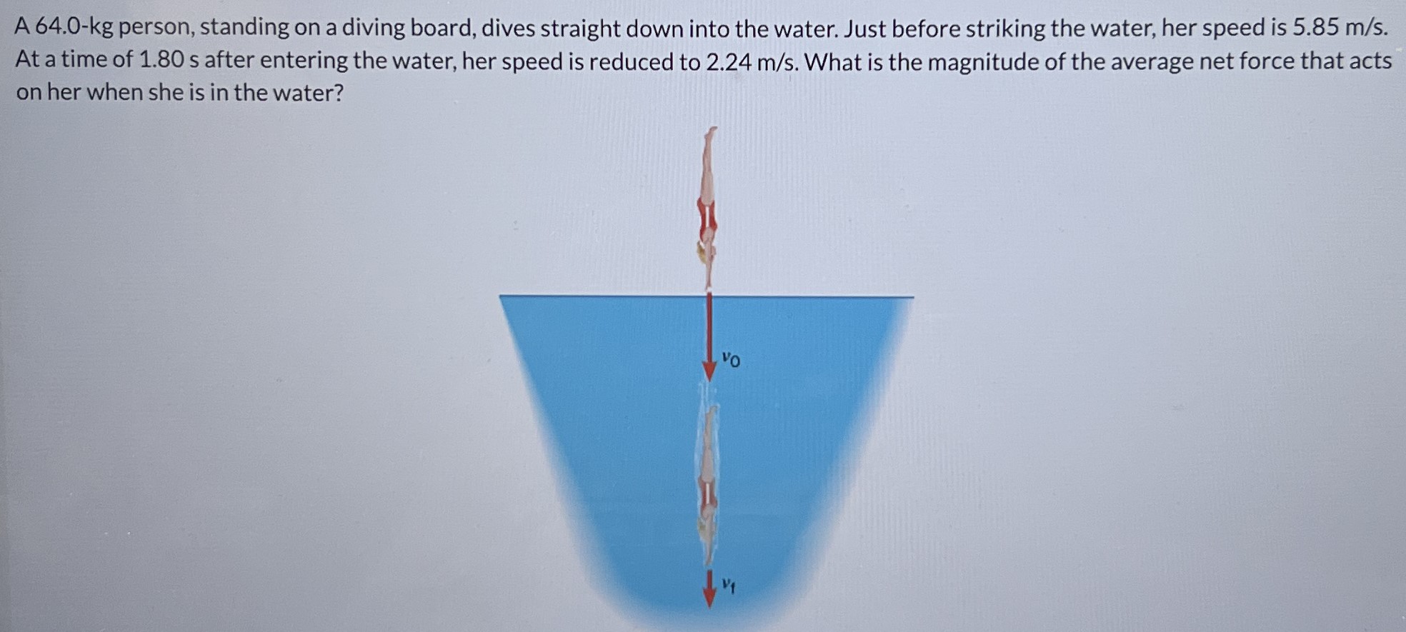 A 64.0-kg person, standing on a diving board, dives straight down into the water. Just before striking the water, her speed is 5.85 m/s. At a time of 1.80 s after entering the water, her speed is reduced to 2.24 m/s. What is the magnitude of the average net force that acts on her when she is in the water?