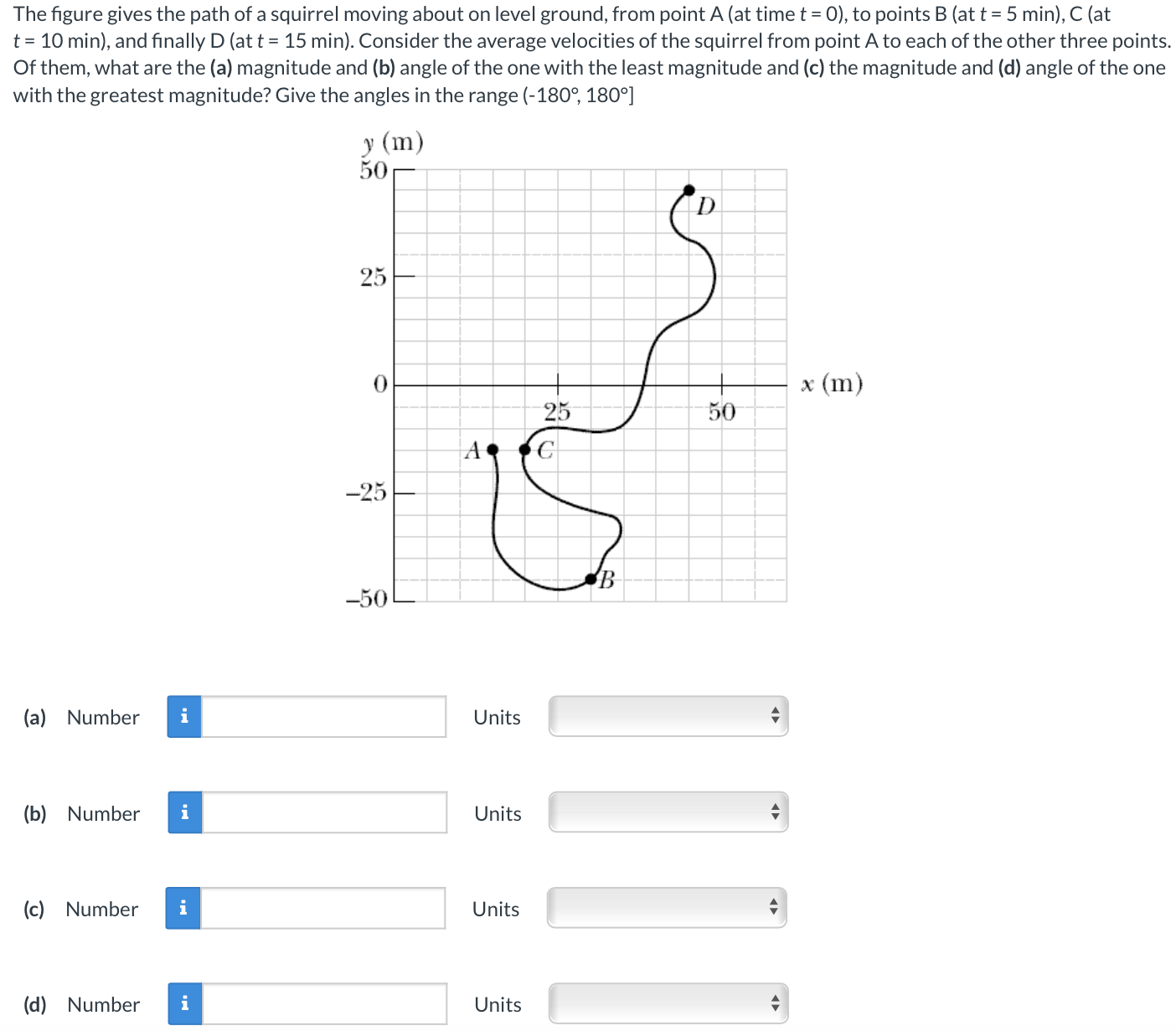 The figure gives the path of a squirrel moving about on level ground, from point A (at time t = 0), to points B (at t = 5 min), C (at t = 10 min), and finally D (at t = 15 min). Consider the average velocities of the squirrel from point A to each of the other three points. Of them, what are the (a) magnitude and (b) angle of the one with the least magnitude and (c) the magnitude and (d) angle of the one with the greatest magnitude? Give the angles in the range (−180∘, 180∘] (a) Number Units (b) Number Units (c) Number Units (d) Number Units