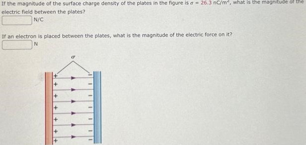 If the magnitude of the surface charge density of the plates in the figure is σ = 26.3 nC/m2, what is the magnitude of the electric field between the plates? N/C If an electron is placed between the plates, what is the magnitude of the electric force on it? N 