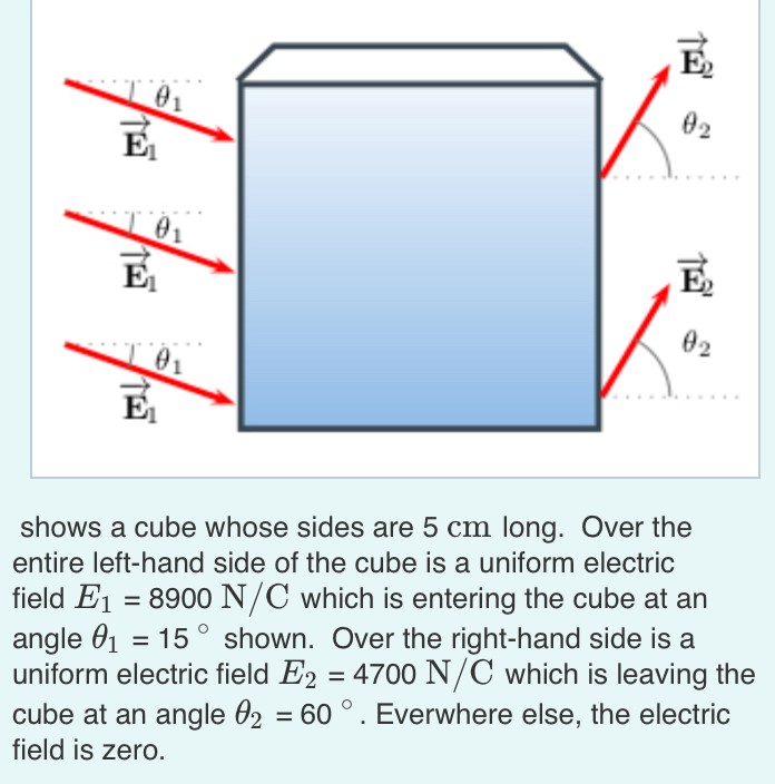 shows a cube whose sides are 5 cm long. Over the entire left-hand side of the cube is a uniform electric field E1 = 8900 N/C which is entering the cube at an angle θ1 = 15∘ shown. Over the right-hand side is a uniform electric field E2 = 4700 N/C which is leaving the cube at an angle θ2 = 60∘. Everywhere else, the electric field is zero.