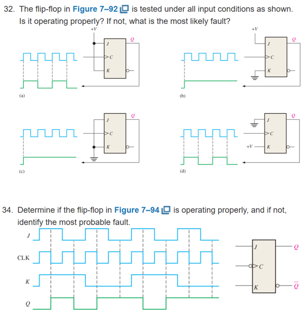 The flip-flop in Figure 7-92 is tested under all input conditions as shown. Is it operating properly? If not, what is the most likely fault? (a) (c) (b) (d)Determine if the flip-flop in Figure 7-94 is operating properly, and if not, identify the most probable fault.