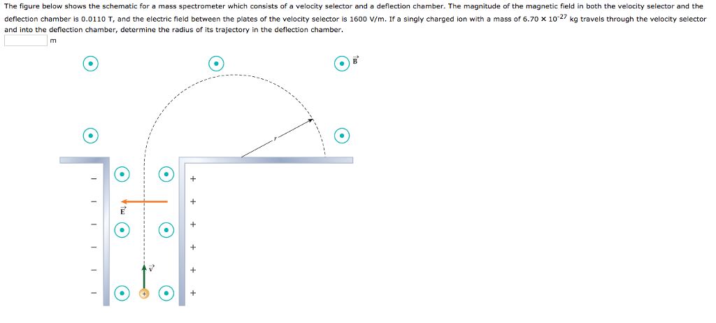 The figure below shows the schematic for a mass spectrometer which consists of a velocity selector and a deflection chamber. The magnitude of the magnetic field in both the velocity selector and the deflection chamber is 0.0110 T, and the electric field between the plates of the velocity selector is 1600 V/m. If a singly charged ion with a mass of 6.70×10−27 kg travels through the velocity selector and into the deflection chamber, determine the radius of its trajectory in the deflection chamber. m