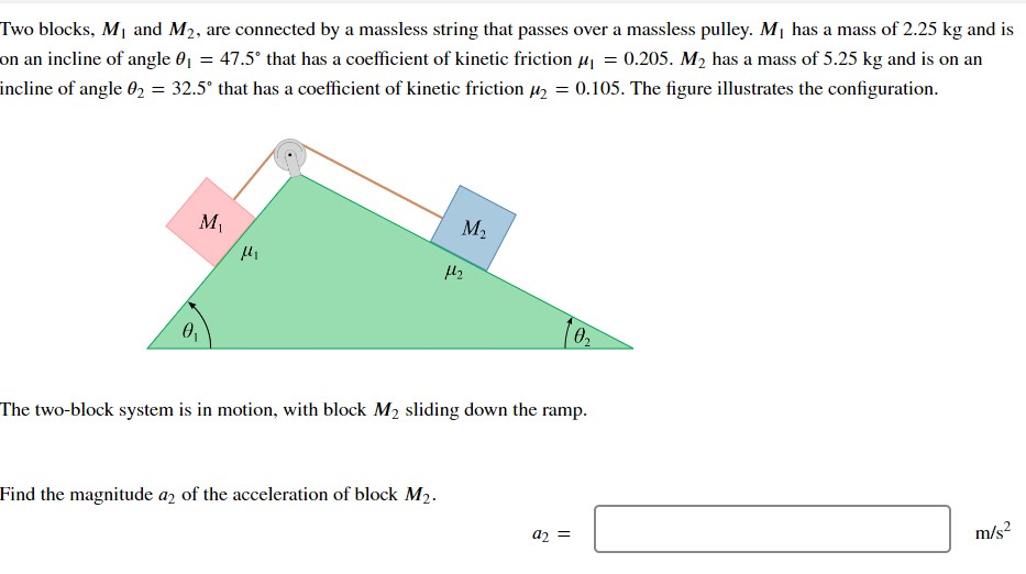 Two blocks, M1 and M2, are connected by a massless string that passes over a massless pulley. M1 has a mass of 2.25 kg and is on an incline of angle θ1 = 47.5∘ that has a coefficient of kinetic friction μ1 = 0.205. M2 has a mass of 5.25 kg and is on an incline of angle θ2 = 32.5∘ that has a coefficient of kinetic friction μ2 = 0.105. The figure illustrates the configuration. The two-block system is in motion, with block M2 sliding down the ramp. Find the magnitude a2 of the acceleration of block M2. a2 = m/s2