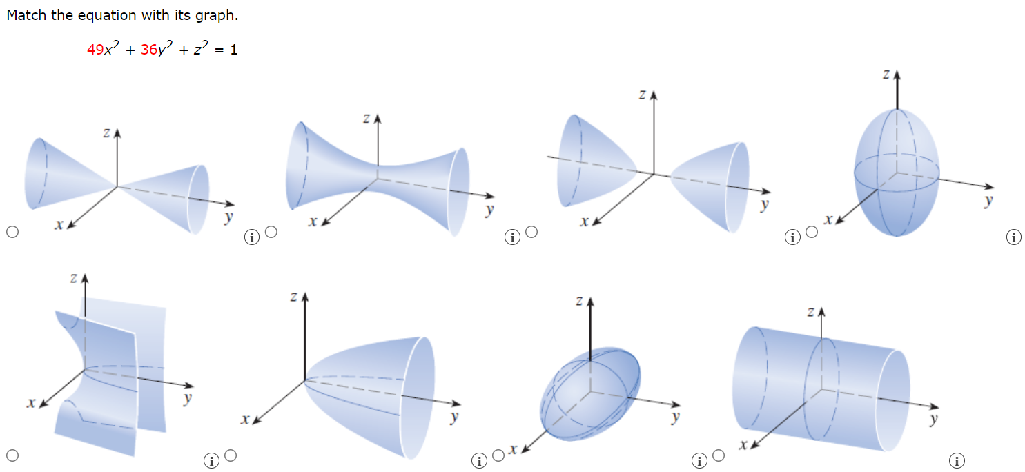 Match the equation with its graph. 49x2 + 36y2 + z2 = 1