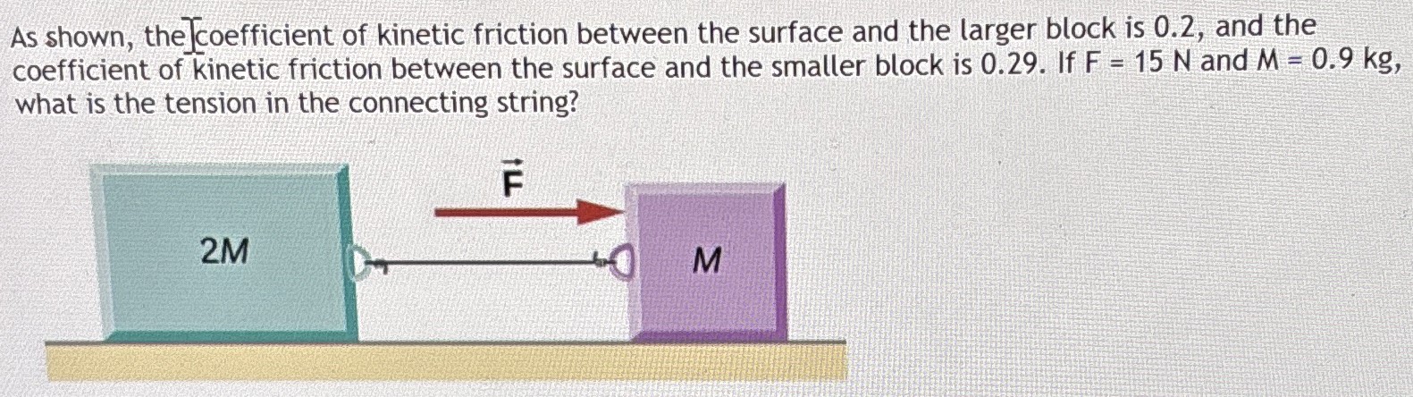 As shown, the ]coefficient of kinetic friction between the surface and the larger block is 0.2, and the coefficient of kinetic friction between the surface and the smaller block is 0.29. If F = 15 N and M = 0.9 kg, what is the tension in the connecting string?