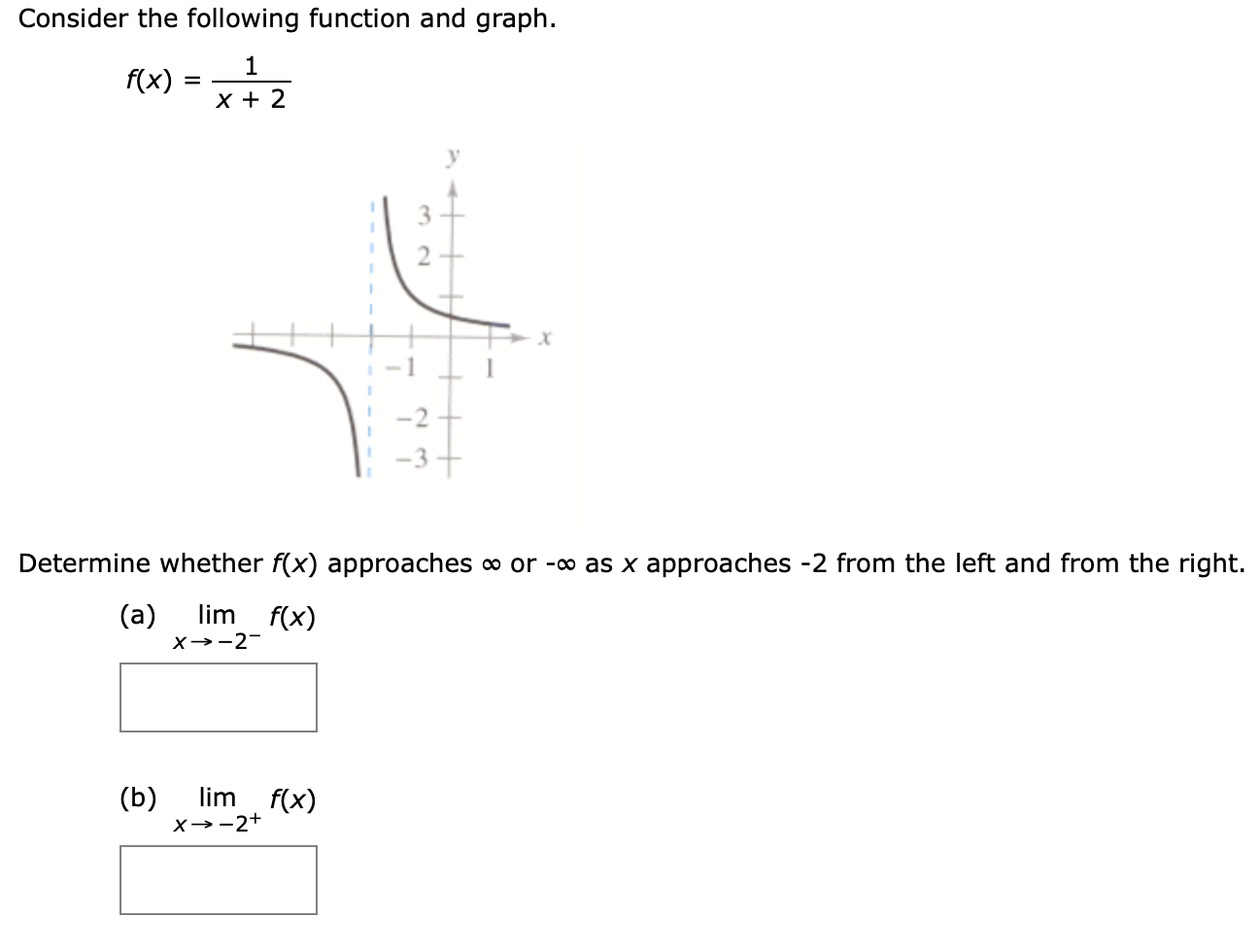 Consider the following function and graph. f(x) = 1 x+2 Determine whether f(x) approaches ∞ or −∞ as x approaches -2 from the left and from the right. (a) limx→−2− f(x) (b) limx→−2+ f(x)