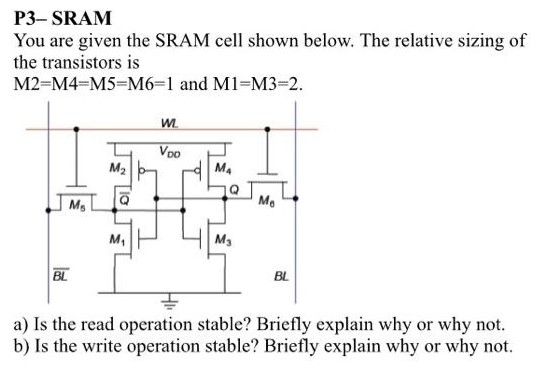 P3-SRAM You are given the SRAM cell shown below. The relative sizing of the transistors is M2 = M4 = M5 = M6 = 1 and M1 = M3 = 2. a) Is the read operation stable? Briefly explain why or why not. b) Is the write operation stable? Briefly explain why or why not.