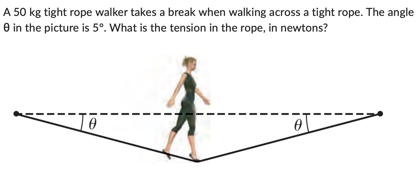 A 50 kg tight rope walker takes a break when walking across a tight rope. The angle θ in the picture is 5∘. What is the tension in the rope, in newtons?