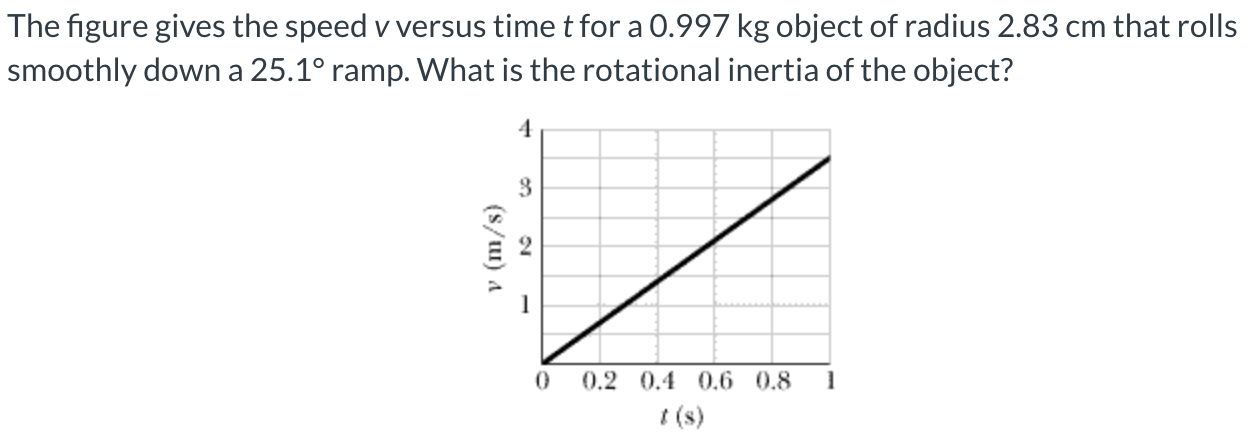 The figure gives the speed v versus time t for a 0.997 kg object of radius 2.83 cm that rolls smoothly down a 25.1∘ ramp. What is the rotational inertia of the object?