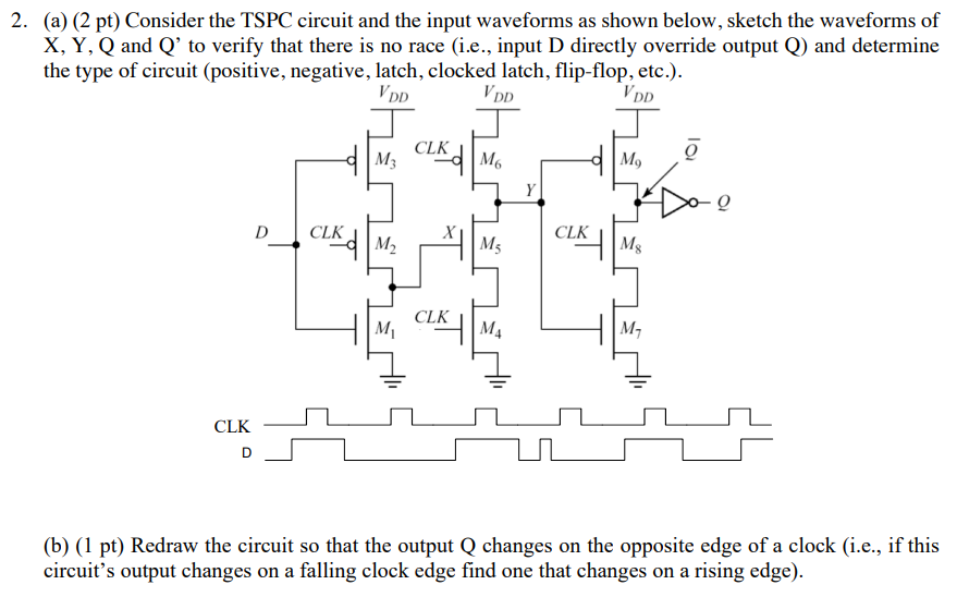 2. (a) (2 pt) Consider the TSPC circuit and the input waveforms as shown below, sketch the waveforms of X, Y, Q and Q' to verify that there is no race (i. e., input D directly override output Q) and determine the type of circuit (positive, negative, latch, clocked latch, flip-flop, etc.). (b) (1 pt) Redraw the circuit so that the output Q changes on the opposite edge of a clock (i. e., if this circuit's output changes on a falling clock edge find one that changes on a rising edge).