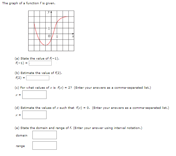 The graph of a function f is given. (a) State the value of f(−1). f(−1) = (b) Estimate the value of f(2). f(2) = (c) For what values of x is f(x) = 2? (Enter your answers as a comma-separated list.) x = (d) Estimate the values of x such that f(x) = 0. (Enter your answers as a comma-separated list. ) x = (e) State the domain and range of f. (Enter your answer using interval notation.) domain range