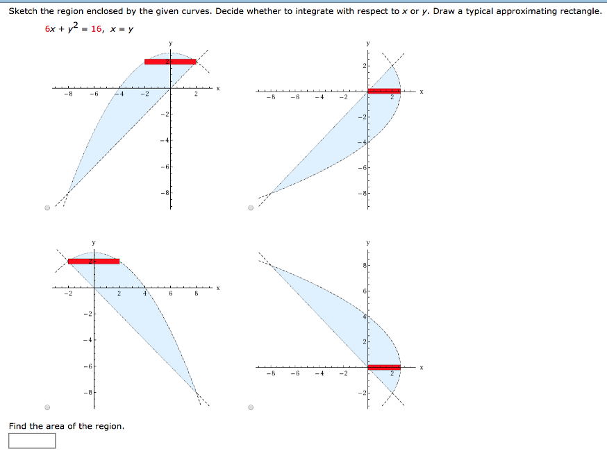 Sketch the region enclosed by the given curves. Decide whether to integrate with respect to x or y. Draw a typical approximating rectangle. 6x + y2 = 16, x = y Find the area of the region.