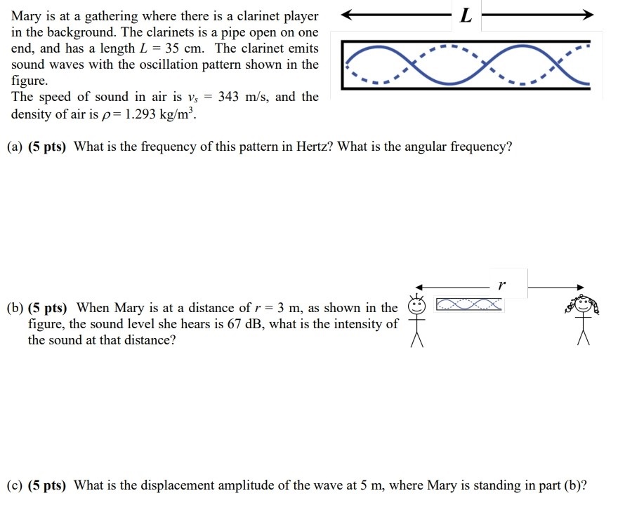 Mary is at a gathering where there is a clarinet player in the background. The clarinets is a pipe open on one end, and has a length L = 35 cm. The clarinet emits sound waves with the oscillation pattern shown in the figure. The speed of sound in air is vs = 343 m/s, and the density of air is ρ = 1.293 kg/m3. (a) (5 pts) What is the frequency of this pattern in Hertz? What is the angular frequency? (b) (5 pts) When Mary is at a distance of r = 3 m, as shown in the figure, the sound level she hears is 67 dB , what is the intensity of the sound at that distance? (c) (5 pts) What is the displacement amplitude of the wave at 5 m , where Mary is standing in part (b)?