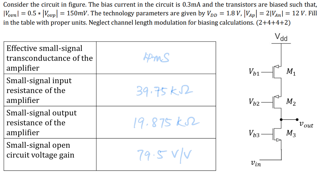 Consider the circuit in figure. The bias current in the circuit is 0.3 mA and the transistors are biased such that, |Vovn| = 0.5∗|Vovp| = 150 mV. The technology parameters are given by VDD = 1.8 V, |VAp| = 2|VAn| = 12 V. Fill in the table with proper units. Neglect channel length modulation for biasing calculations. (2+4+4+2) Effective small-signal transconductance of the amplifier Small-signal input resistance of the amplifier Small-signal output resistance of the amplifier Small-signal open circuit voltage gain