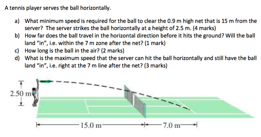 A tennis player serves the ball horizontally. a) What minimum speed is required for the ball to clear the 0.9 m high net that is 15 m from the server? The server strikes the ball horizontally at a height of 2.5 m. (4 marks) b) How far does the ball travel in the horizontal direction before it hits the ground? Will the ball land "in", i. e. within the 7 m zone after the net? (1 mark) c) How long is the ball in the air? (2 marks) d) What is the maximum speed that the server can hit the ball horizontally and still have the ball land "in", i. e. right at the 7 m line after the net? (3 marks)