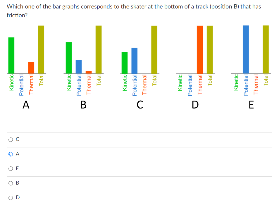 Which one of the bar graphs corresponds to the skater at the bottom of a track (position B) that has friction? C A E B D