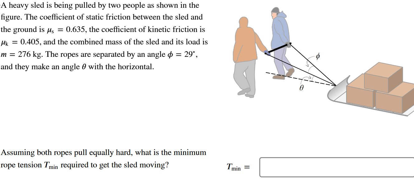 A heavy sled is being pulled by two people as shown in the figure. The coefficient of static friction between the sled and the ground is μs = 0.635, the coefficient of kinetic friction is μk = 0.405, and the combined mass of the sled and its load is m = 276 kg. The ropes are separated by an angle ϕ = 29∘, and they make an angle θ with the horizontal. Assuming both ropes pull equally hard, what is the minimum rope tension Tmin required to get the sled moving? Tmin =