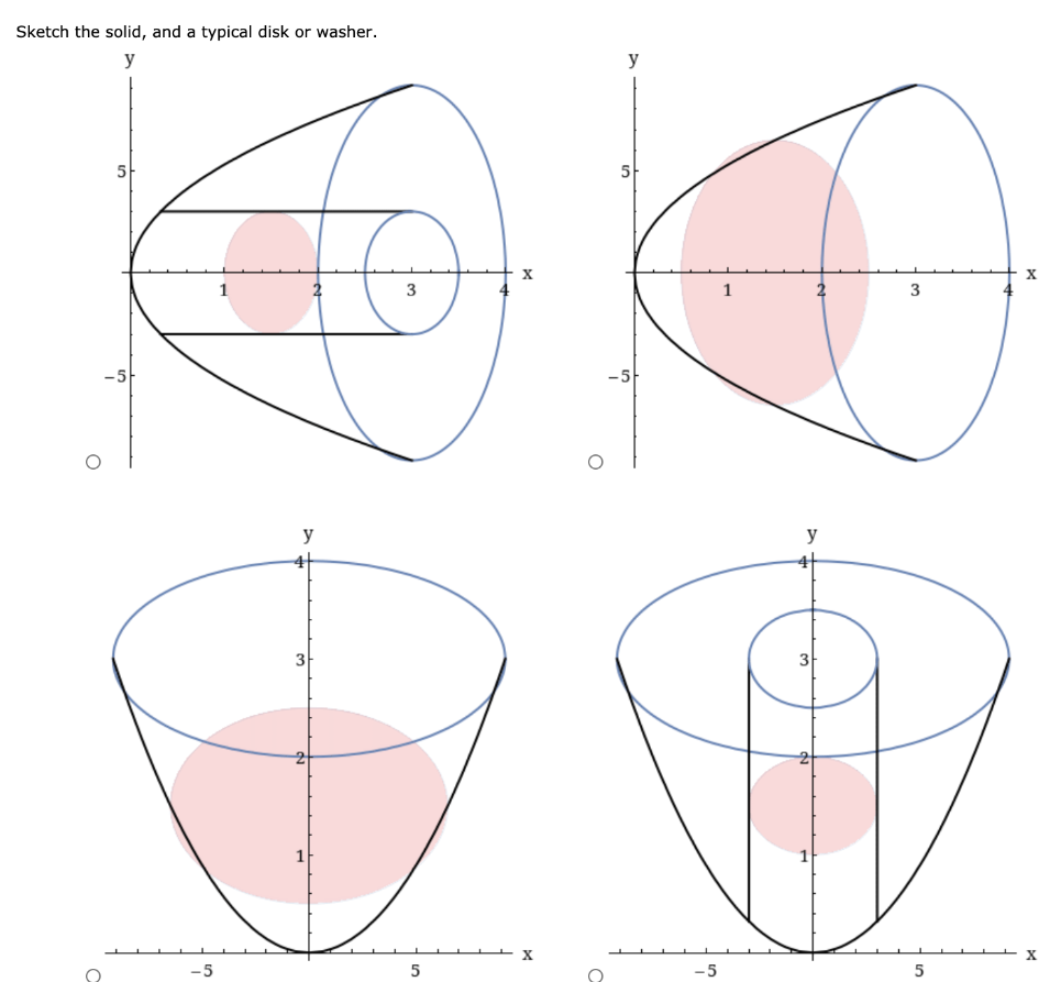 Find the volume V of the solid obtained by rotating the region bounded by the given curves about the specified line. x = 2 7y, x = 0, y = 3; about the y-axis V = Sketch the region. Sketch the solid, and a typical disk or washer.