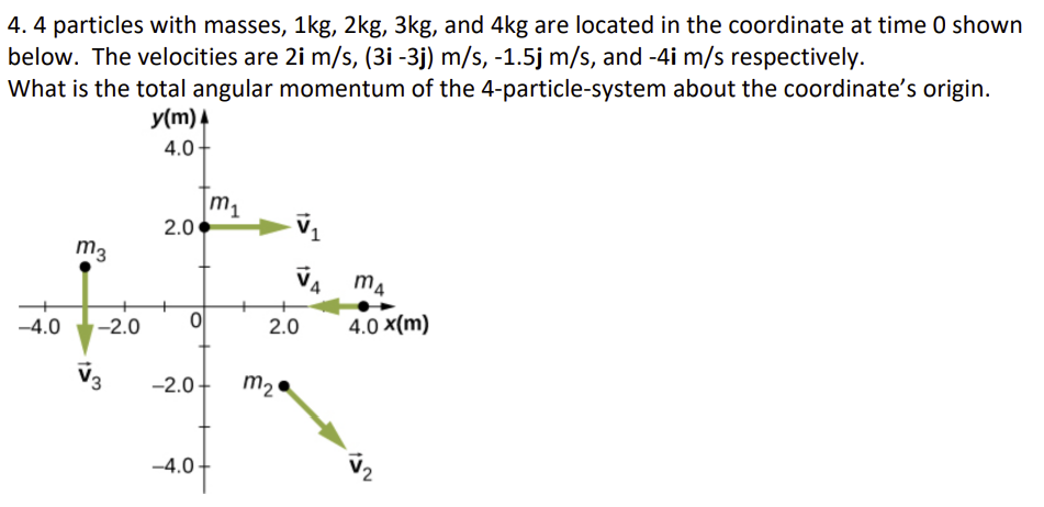 4 particles with masses, 1 kg, 2 kg, 3 kg, and 4 kg are located in the coordinate at time 0 shown below. The velocities are 2i m/s, (3i − 3j) m/s, −1.5j m/s, and −4i m/s respectively. What is the total angular momentum of the 4-particle-system about the coordinate's origin.