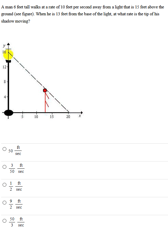 A man 6 feet tall walks at a rate of 10 feet per second away from a light that is 15 feet above the ground (see figure). When he is 13 feet from the base of the light, at what rate is the tip of his shadow moving? 50 ft/sec 3/50 ft/sec 1/2 ft/sec 9/2 ft/sec 50/3 ft/sec