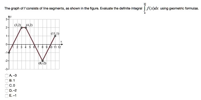 The graph of f consists of line segments, as shown in the figure. Evaluate the definite integral ∫4 10 f(x)dx using geometric formulas. A. -3 B. 1 C. 0 D. -2 E. -1