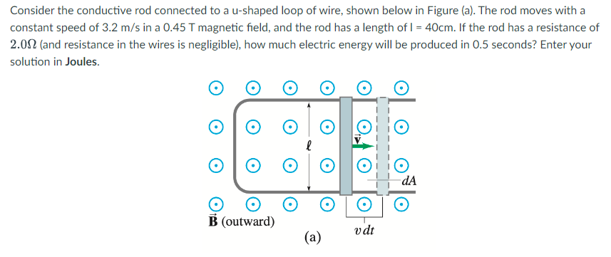 Consider the conductive rod connected to a u-shaped loop of wire, shown below in Figure (a). The rod moves with a constant speed of 3.2 m/s in a 0.45 T magnetic field, and the rod has a length of I = 40 cm. If the rod has a resistance of 2.0 Ω (and resistance in the wires is negligible), how much electric energy will be produced in 0.5 seconds? Enter your solution in Joules.