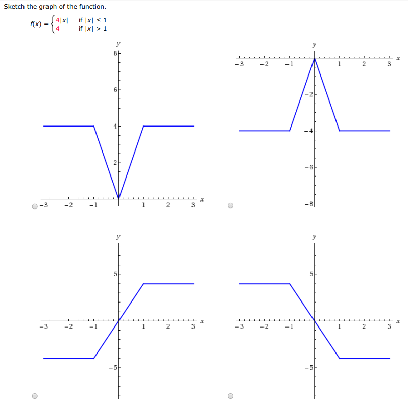 Sketch the graph of the function. f(x) = {4|x| if |x| ≤ 1 4 if |x| > 1