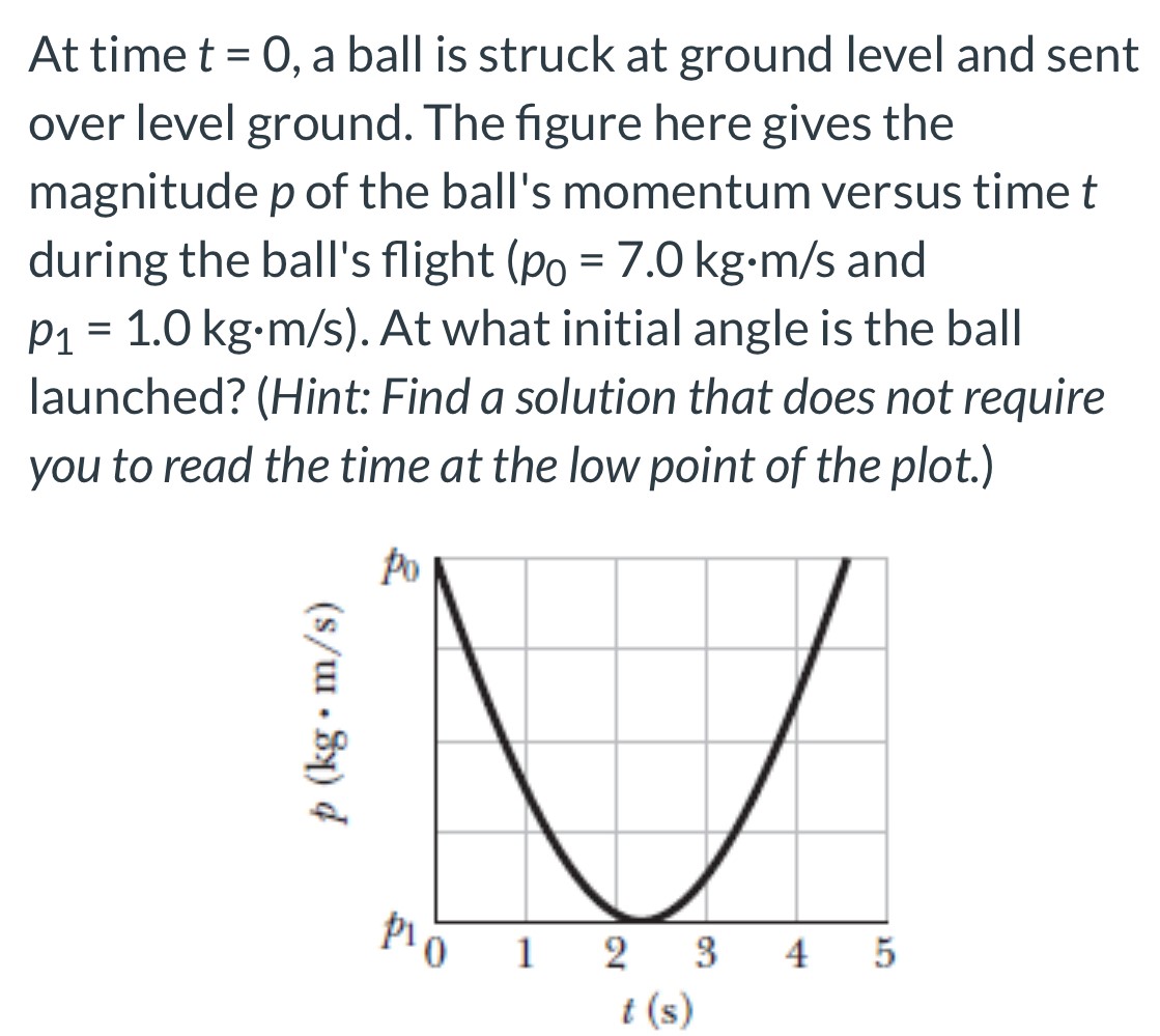 At time t = 0, a ball is struck at ground level and sent over level ground. The figure here gives the magnitude p of the ball's momentum versus time t during the ball's flight ( p0 = 7.0 kg⋅m/s and p1 = 1.0 kg⋅m/s). At what initial angle is the ball launched? (Hint: Find a solution that does not require you to read the time at the low point of the plot.)