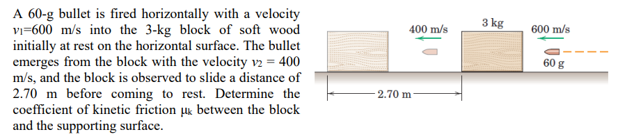 A 60-g bullet is fired horizontally with a velocity v1 = 600 m/s into the 3-kg block of soft wood initially at rest on the horizontal surface. The bullet emerges from the block with the velocity v2 = 400 m/s, and the block is observed to slide a distance of 2.70 m before coming to rest. Determine the coefficient of kinetic friction μk between the block and the supporting surface.