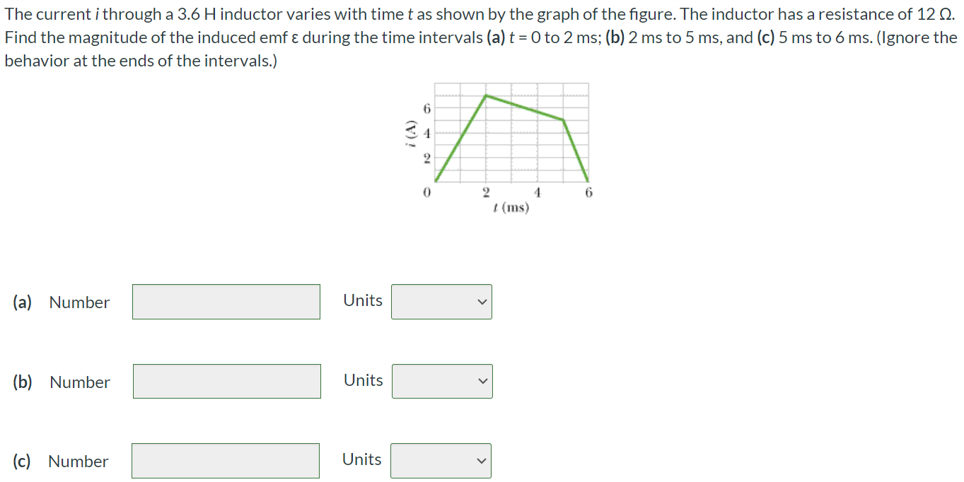 The current i through a 3.6 H inductor varies with time t as shown by the graph of the figure. The inductor has a resistance of 12 Ω. Find the magnitude of the induced emf ε during the time intervals (a) t = 0 to 2 ms; (b) 2 ms to 5 ms, and (c) 5 ms to 6 ms. (Ignore the behavior at the ends of the intervals.) (a) Number Units (b) Number Units (c) Number Units