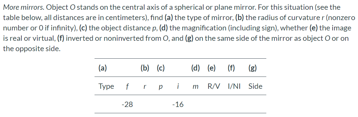 More mirrors. Object O stands on the central axis of a spherical or plane mirror. For this situation (see the table below, all distances are in centimeters), find (a) the type of mirror, (b) the radius of curvature r (nonzero number or 0 if infinity), (c) the object distance p, (d) the magnification (including sign), whether (e) the image is real or virtual, (f) inverted or noninverted from O, and (g) on the same side of the mirror as object O or on the opposite side.