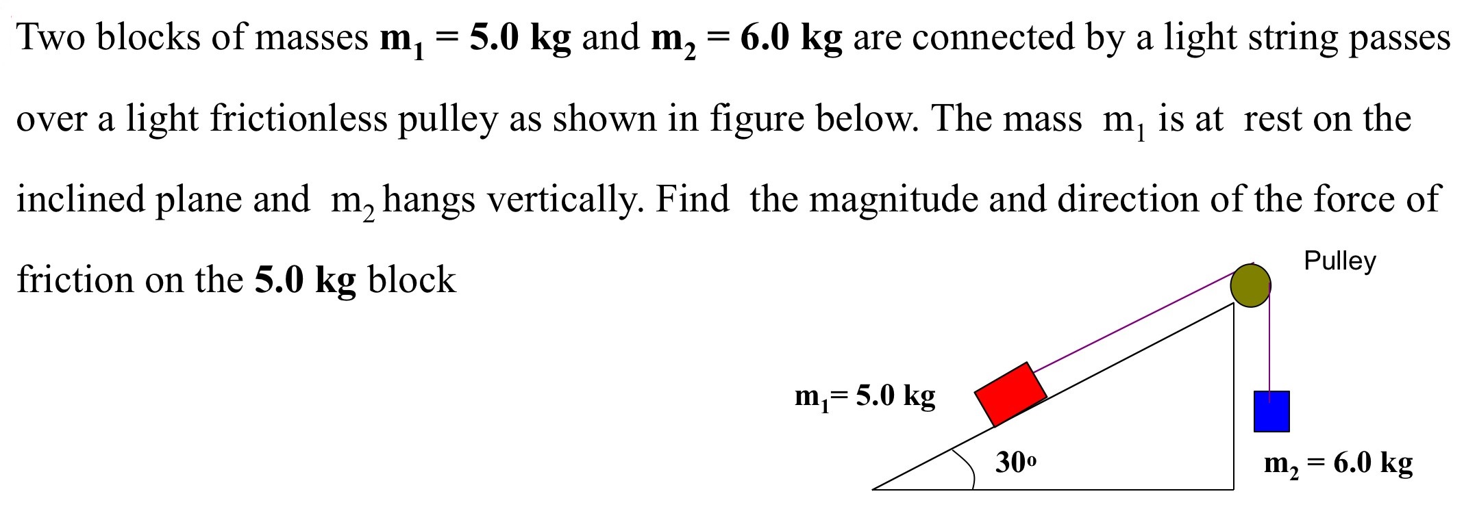 Two blocks of masses m1 = 5.0 kg and m2 = 6.0 kg are connected by a light string passes over a light frictionless pulley as shown in figure below. The mass m1 is at rest on the inclined plane and m2 hangs vertically. Find the magnitude and direction of the force of friction on the 5.0 kg block