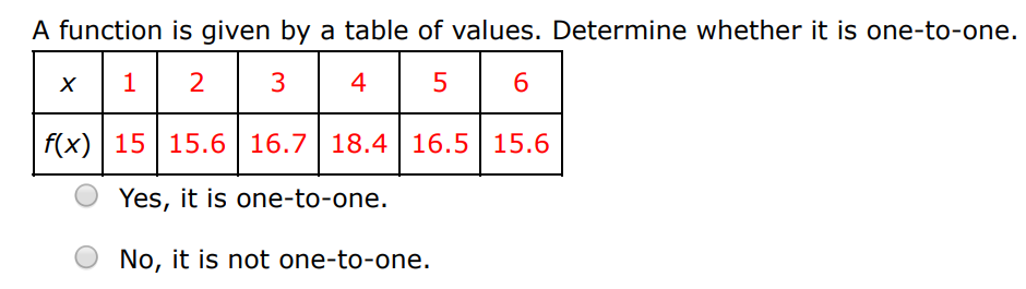 A function is given by a table of values. Determine whether it is one-to-one. Yes, it is one-to-one. No, it is not one-to-one. A function is given by a table of values. Determine whether it is one-to-one. Yes, it is one-to-one. No, it is not one-to-one.