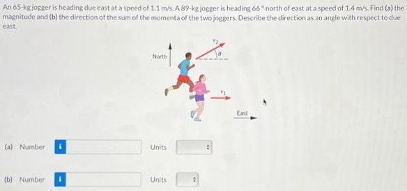 An 65-kg jogger is heading due east at a speed of 1.1 m/s. A 89-kg jogger is heading 66∘ north of east at a speed of 1.4 m/s. Find (a) the magnitude and (b) the direction of the sum of the momenta of the two joggers. Describe the direction as an angle with respect to due east. (a) Number Units (b) Number Units