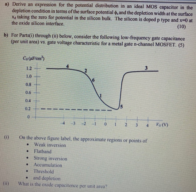 a) Derive an expression for the potential distribution in an ideal MOS capacitor in the depletion condition in terms of the surface potential ϕs and the depletion width at the surface xd taking the zero for potential in the silicon bulk. The silicon is doped p type and x = 0 at the oxide silicon interface. b) For Parts(i) through (ii) below, consider the following low-frequency gate capacitance (per unit area) vs. gate voltage characteristic for a metal gate n-channel MOSFET. (5) (i) On the above figure label, the approximate regions or points of Weak inversion Flatband Strong inversion Accumulation Threshold and depletion (ii) What is the oxide capacitance per unit area?