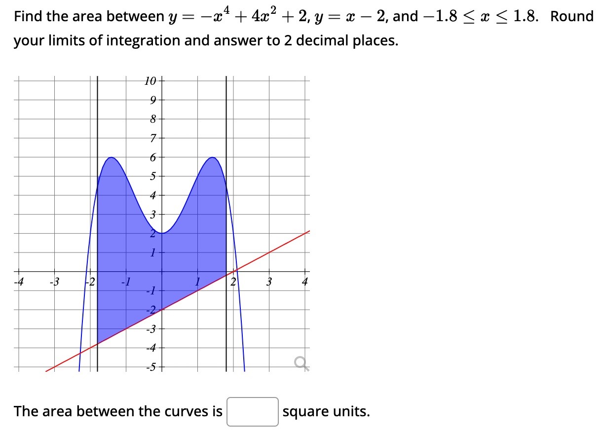 Find the area between y = −x4 + 4x2 + 2, y = x − 2, and −1.8 ≤ x ≤ 1.8. Round your limits of integration and answer to 2 decimal places. The area between the curves is square units.