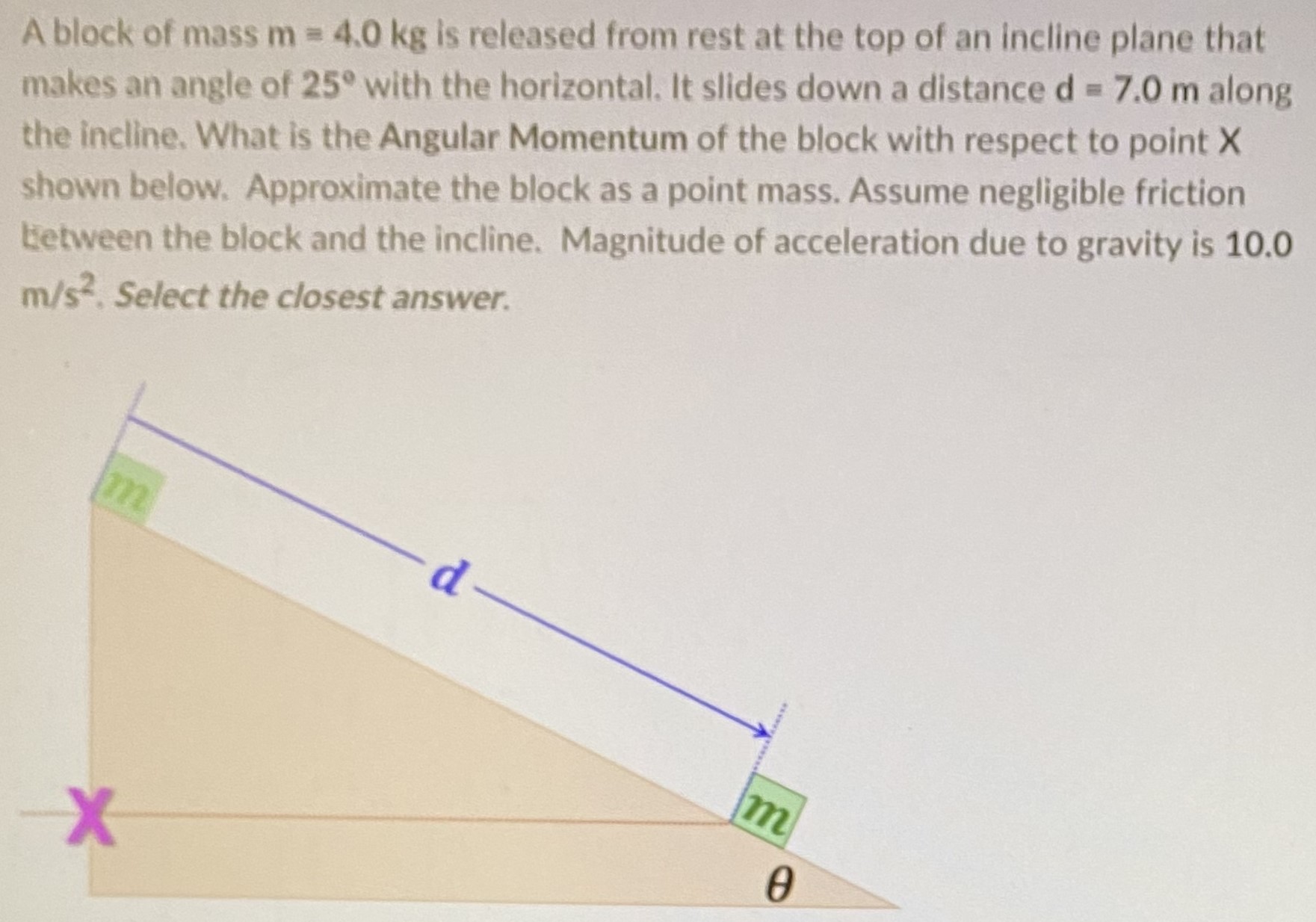 A block of mass m = 4.0 kg is released from rest at the top of an incline plane that makes an angle of 25∘ with the horizontal. It slides down a distance d = 7.0 m along the incline. What is the Angular Momentum of the block with respect to point X shown below. Approximate the block as a point mass. Assume negligible friction tetween the block and the incline. Magnitude of acceleration due to gravity is 10.0 m/s2. Select the closest answer.