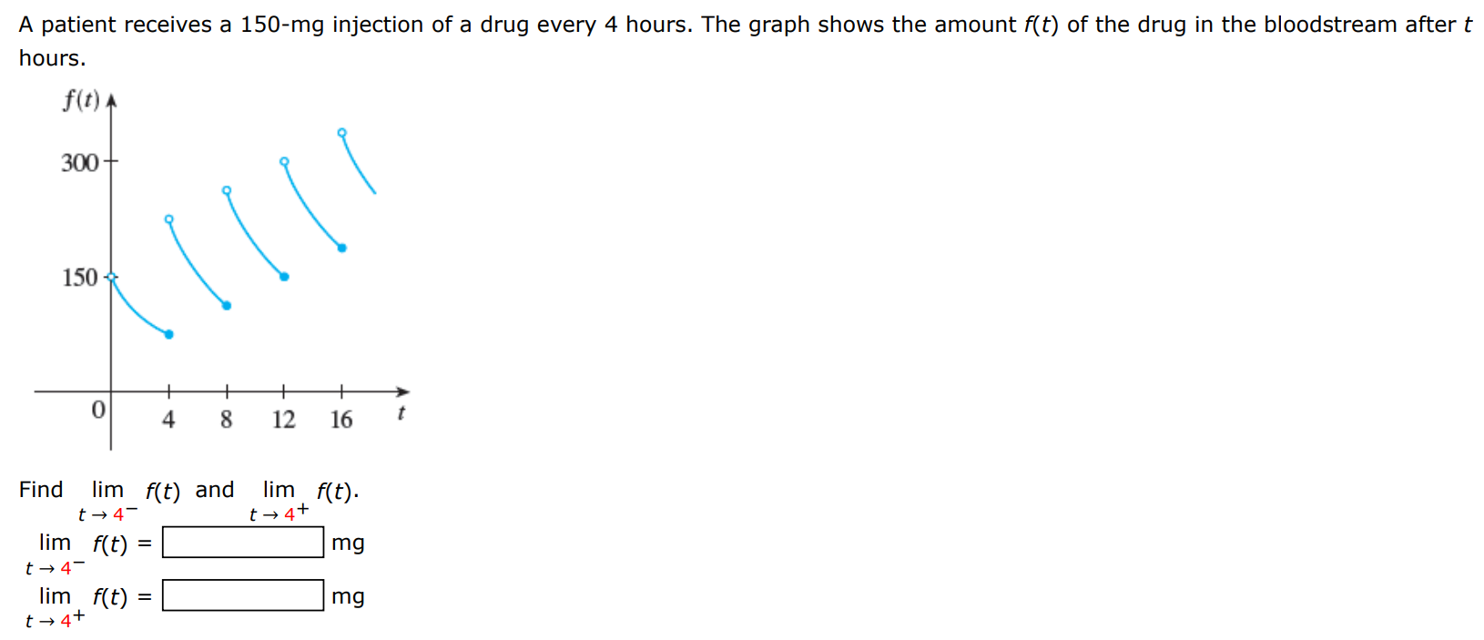 A patient receives a 150-mg injection of a drug every 4 hours. The graph shows the amount f(t) of the drug in the bloodstream after t hours. Find limt→4− f(t) and limt→4+ f(t). limt→4−f(t) = mglimt→4+ f(t) = mg