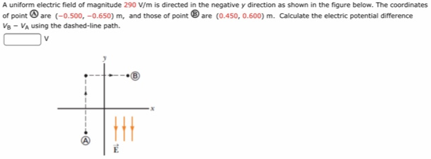 A uniform electric field of magnitude 290 V/m is directed in the negative y direction as shown in the figure below. The coordinates of point (A) are (−0.500, −0.650) m, and those of point (B) are (0.450, 0.600) m. Calculate the electric potential difference VB−VA using the dashed-line path. V